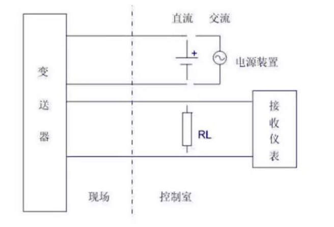 是兩線制？是四線制？